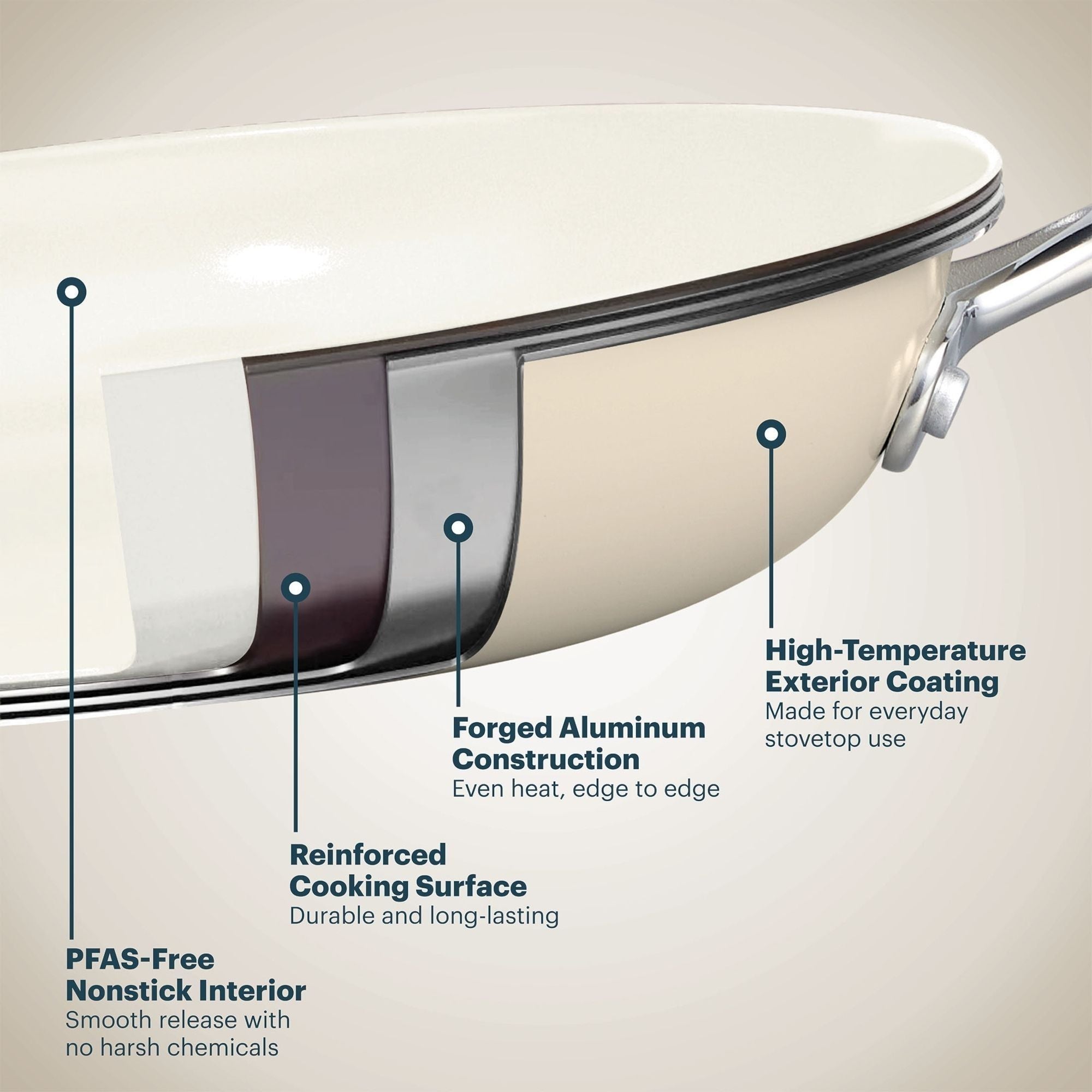 Pyrex? 7-Piece Ceramic Cookware Set - Image 4